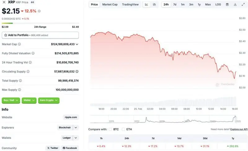 Ripple XRP price chart